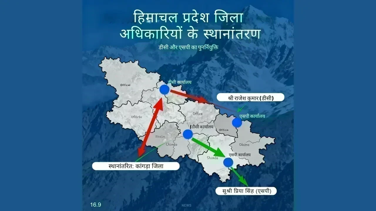 हिमाचल के कई जिलों में डीसी और एसपी के तबादले की तैयारी