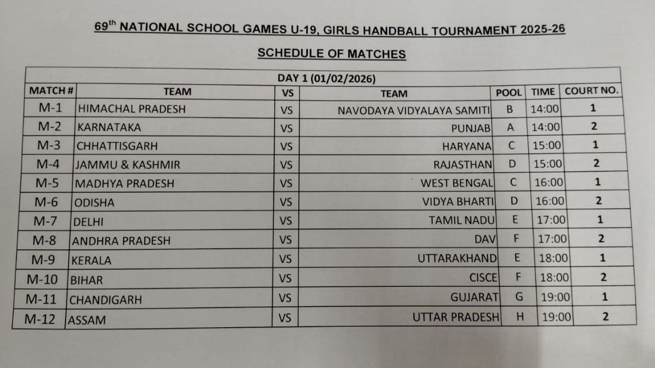 घुमारवीं में 69वीं राष्ट्रीय अंडर-19 बालिका हैंडबाल प्रतियोगिता का भव्य शुभारंभ