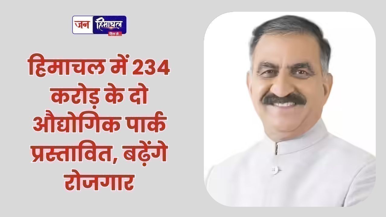 हिमाचल में 234 करोड़ के दो औद्योगिक पार्क प्रस्तावित, बढ़ेंगे रोजगार