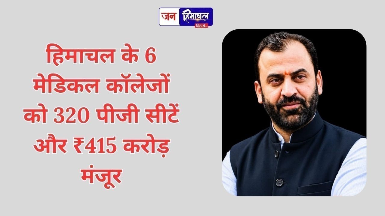 हिमाचल के 6 मेडिकल कॉलेजों को 320 पीजी सीटें और ₹415 करोड़ मंजूर